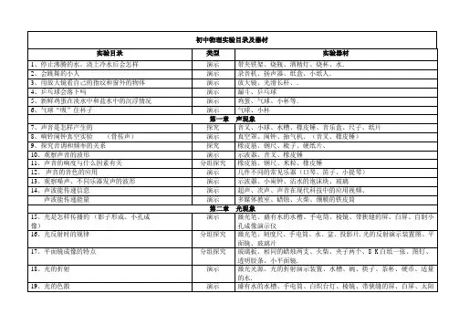 (完整)初中物理实验目录及器材