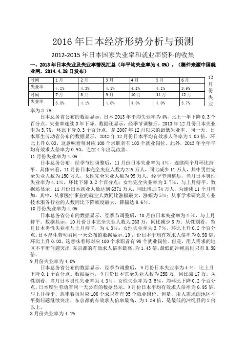 2012-2015年日本就业及失业率的汇总情况