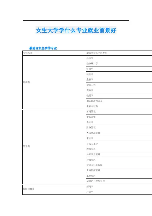 女生大学学什么专业就业前景好