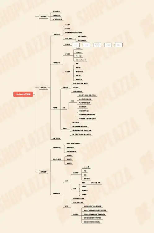 做跨境电商的Facebook入门指南(店匠整理)