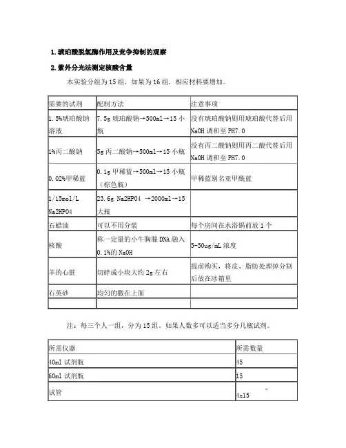 琥珀酸脱氢酶作用及竞争抑制的观察