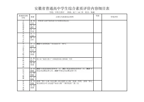 安徽省普通高中学生综合素质评价内容细目表11111