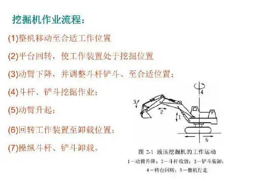 单斗液压挖掘机反铲工作装置设计计算ppt课件