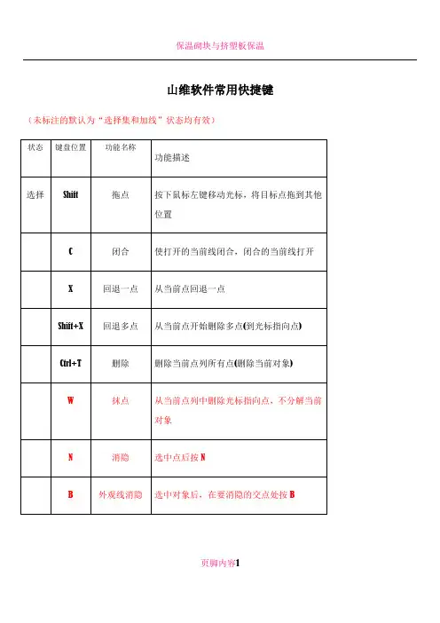 EPS平台软件常用快捷键