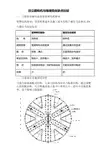 日立盾构机优点
