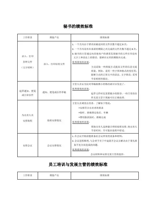 秘书绩效考核标准