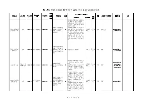 招考职位统计表