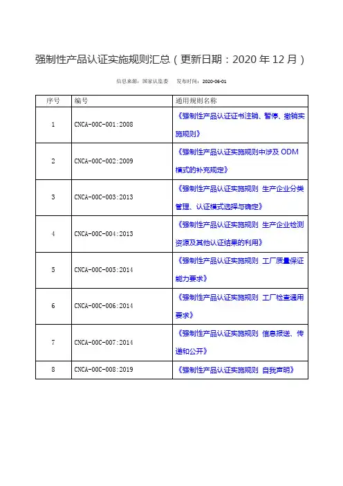 强制性产品认证实施规则汇总(更新日期：2020年12月)