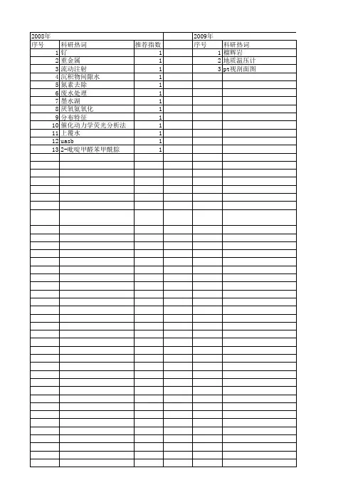 【国家自然科学基金】_新指示反应_基金支持热词逐年推荐_【万方软件创新助手】_20140730