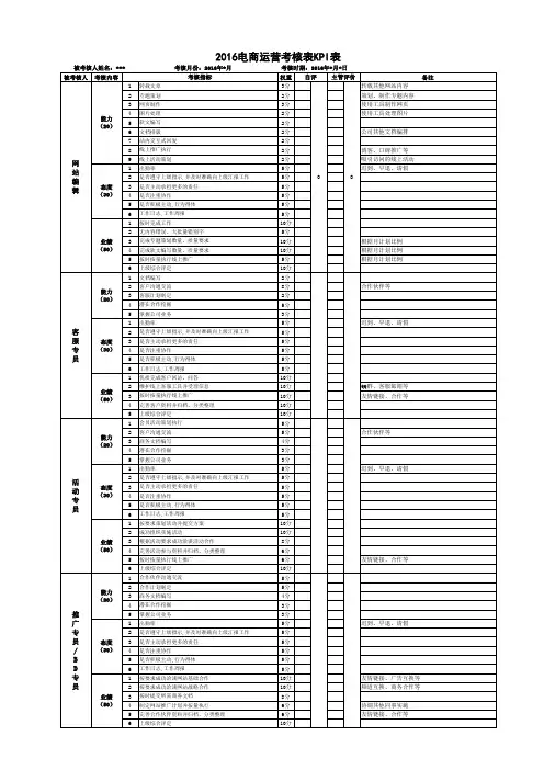 2016KPI绩效考核表绩效考核方案模板