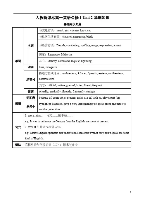 人教版高一英语必修1Unit2基础知识含答案