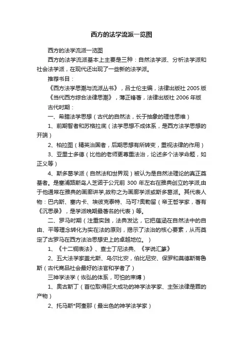西方的法学流派一览图
