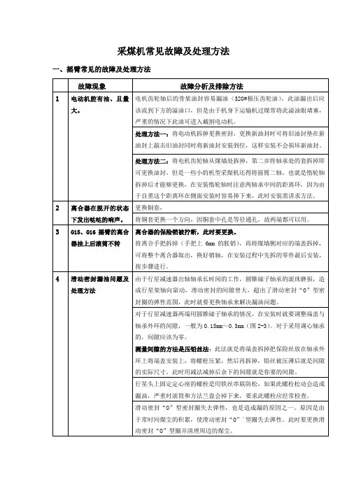 采煤机常见故障及处理方法