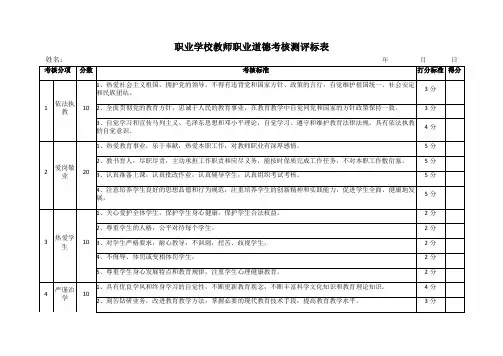 职业学校教师职业道德考核测评标表