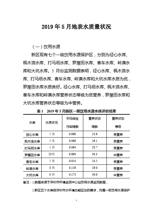 2019年5月地表水质量状况