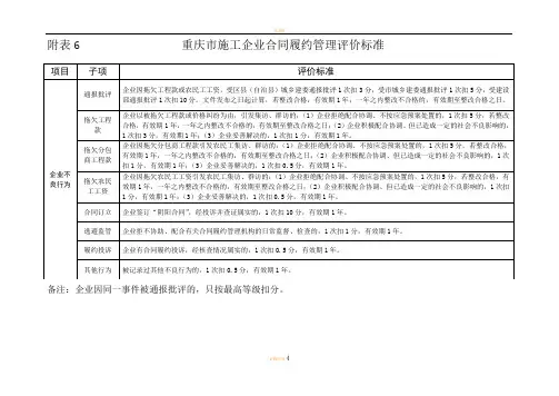 重庆市建筑施工企业诚信综合评价体系企业合同履约行为评价表