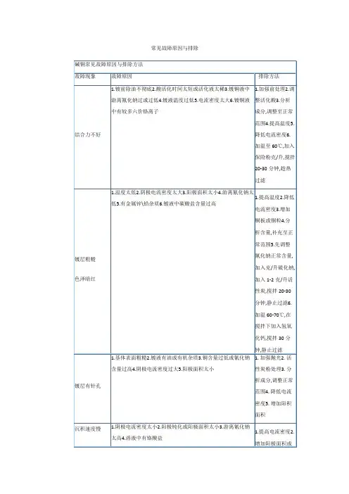 电镀常见故障原因与排除