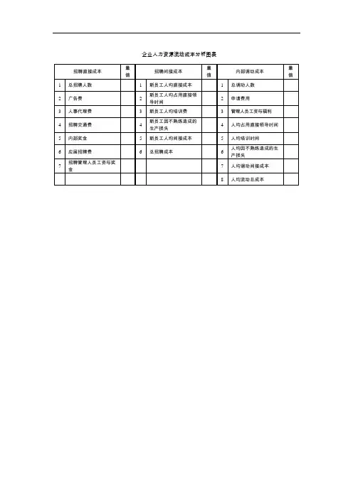 企业人力资源流动成本分析图表