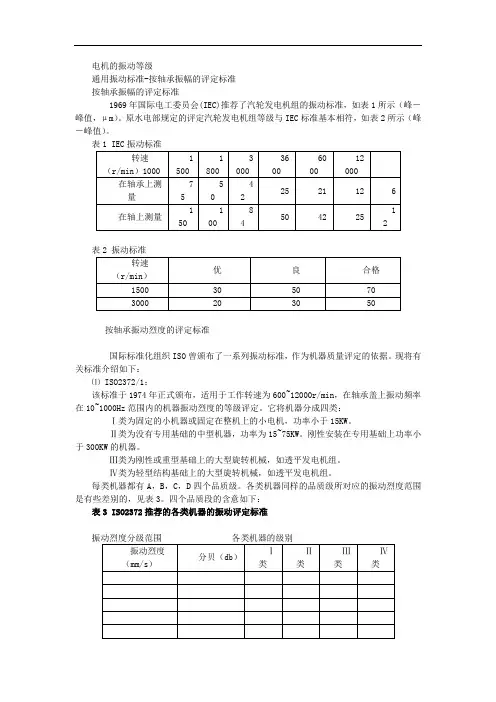 电机的振动等级