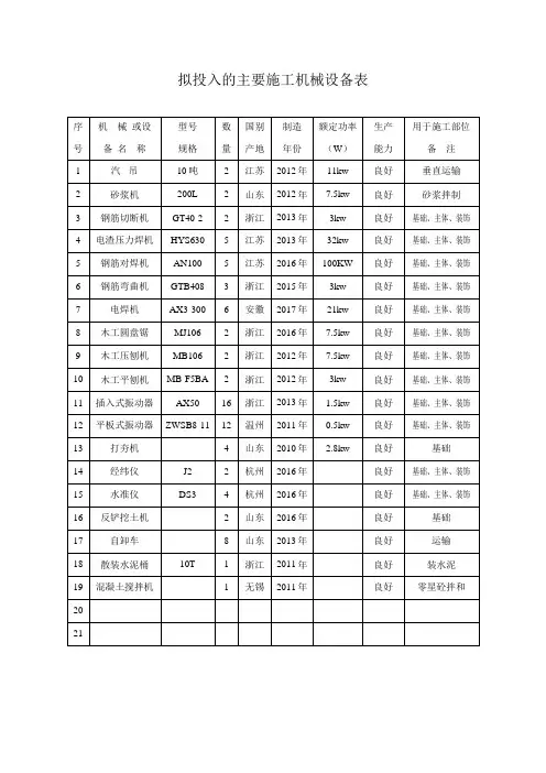 拟投入的主要施工机械设备表