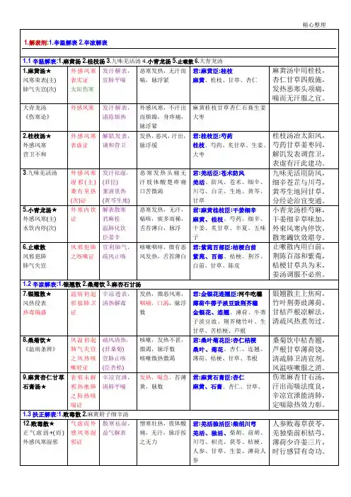《方剂学》方歌巧记-最终版