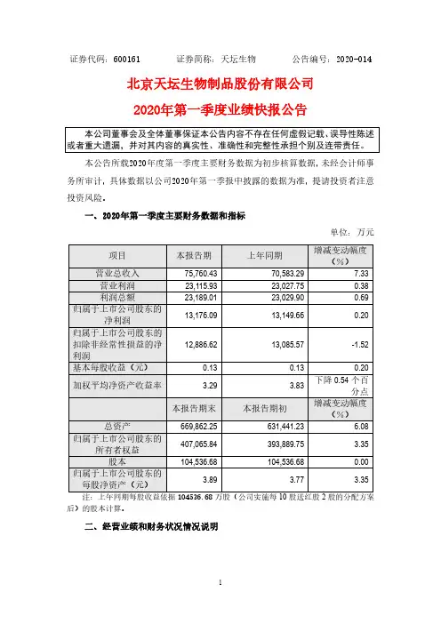 天坛生物：2020年第一季度业绩快报公告