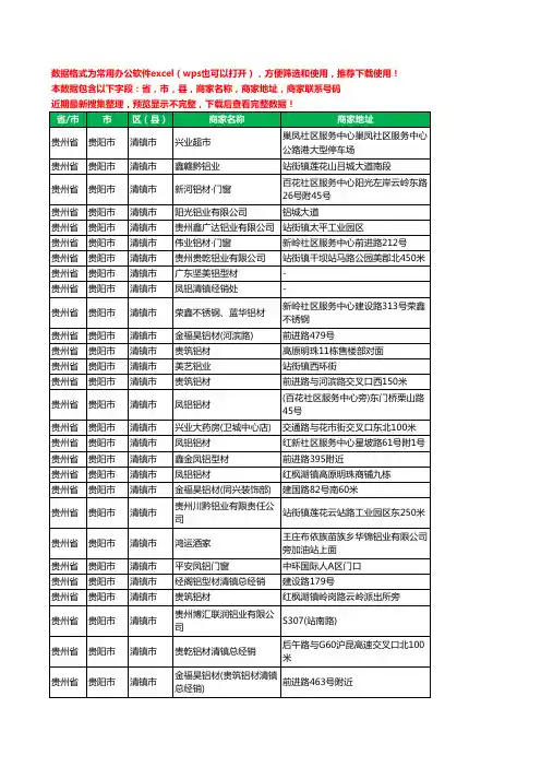 2020新版贵州省贵阳市清镇市铝材行业工商企业公司商家名录名单联系电话号码地址大全30家