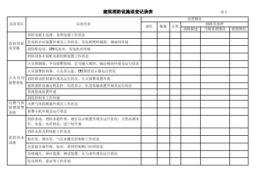 建筑消防设施巡查记录表