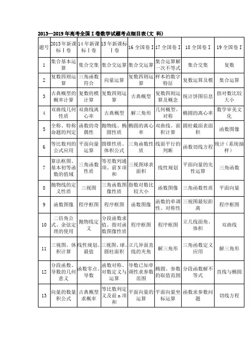 历年全国I卷高考数学试题考点细目表(2013-2019年文 科)