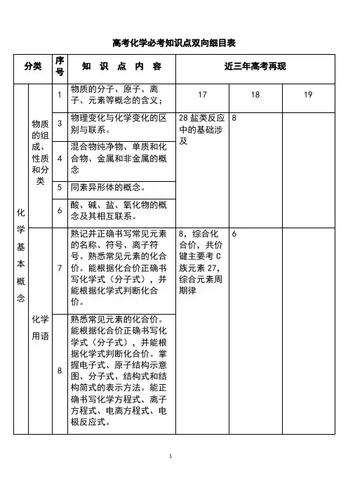 高考化学必考知识点双向细目表