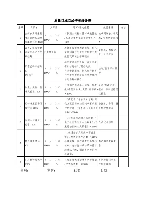实验室质量目标完成情况统计表