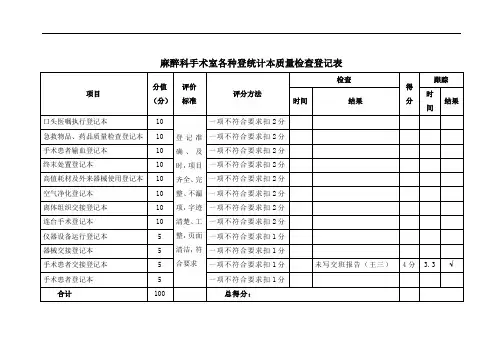 某某医院特殊护理单元质量与安全管理手册之麻醉科手术室各种登统计本质量检查登记表