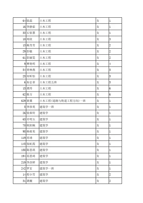 3#12级寝室名单