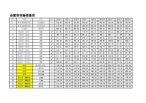 2010-2014合肥市市场信息价各年月汇总