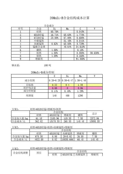 各钢种合金结构成本计算