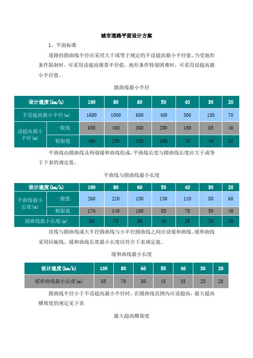 城市道路平面设计方案