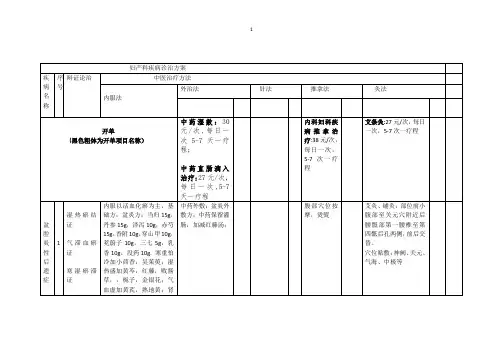 妇产科中医特色治疗