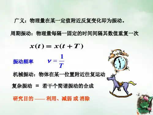 简谐振动简谐振动的合成课件