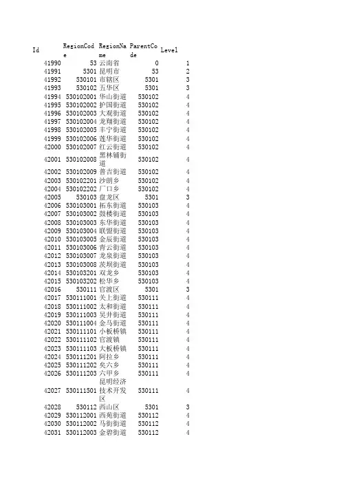 云南省行政区划码