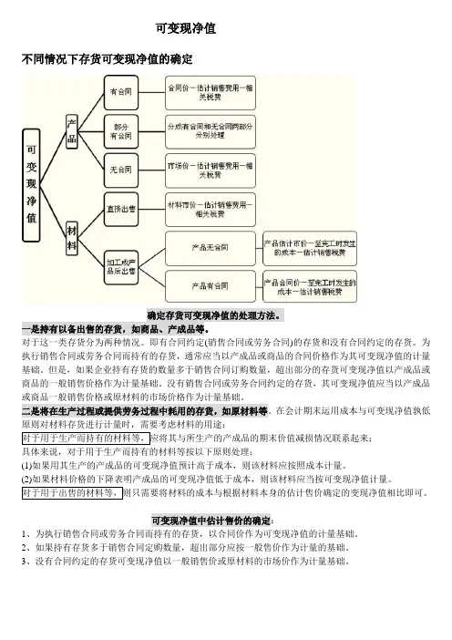 可变现净值