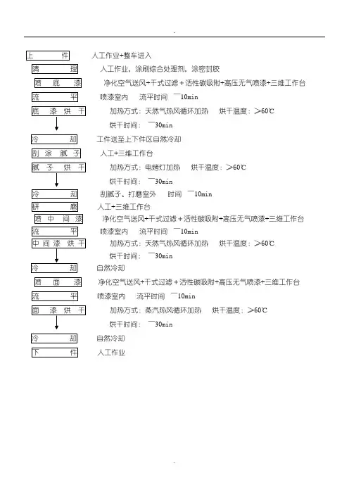 喷漆工艺规程图