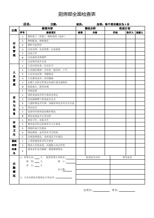 厨房部全面检查表(完整版)
