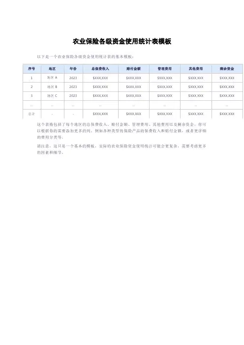 农业保险各级资金使用统计表