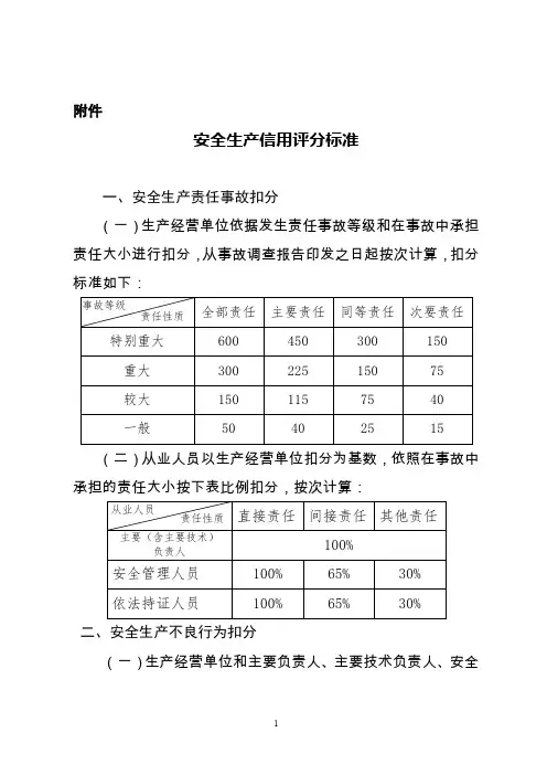 安全生产信用评分标准