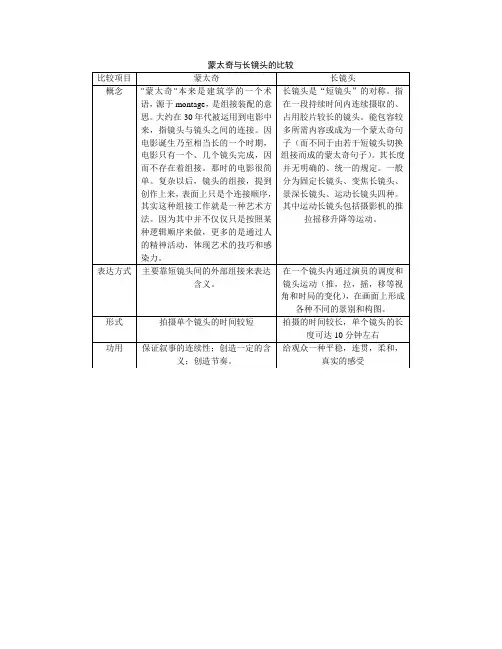 蒙太奇与长镜头的比较