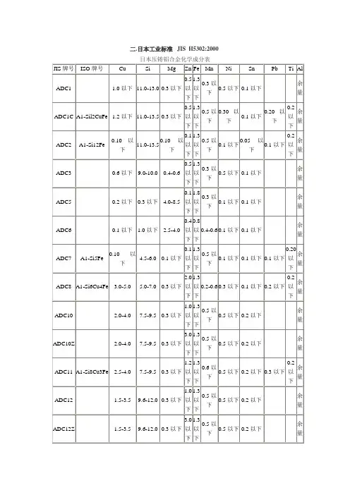 JIS H5302-2000日本压铸铝合金