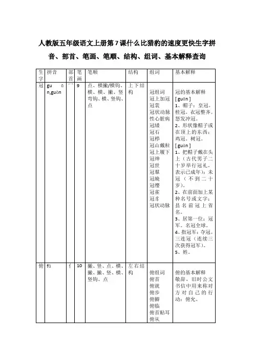 人教版五年级语文上册第7课什么比猎豹的速度更快生字拼音、部首、笔画、笔顺、结构、组词、基本解释查询