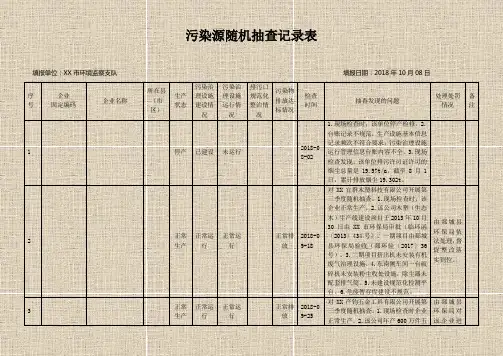 污染源随机抽查记录表