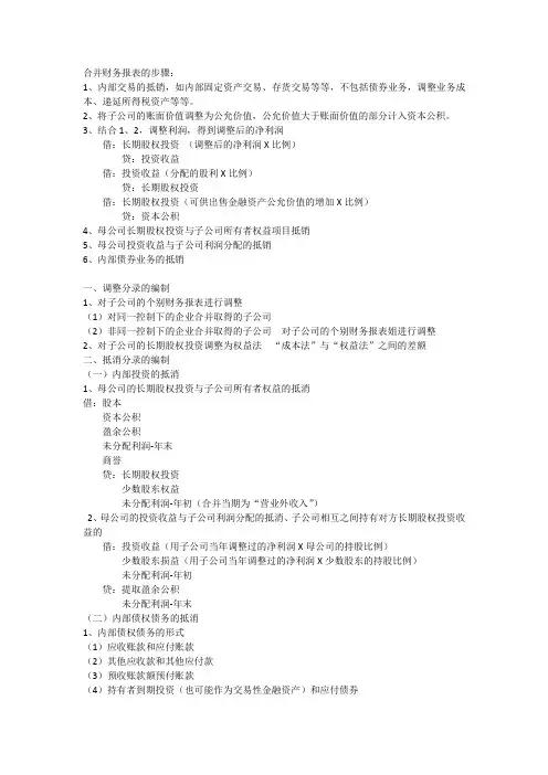 合并财务报表