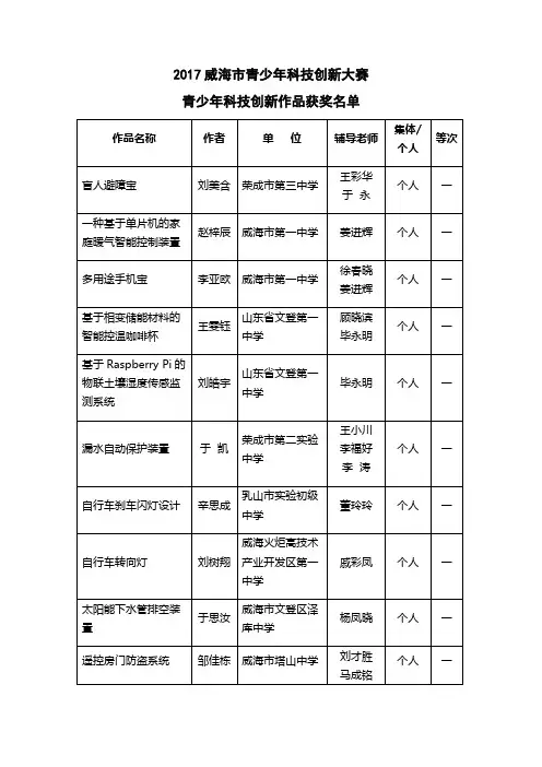 2017威海市青少年科技创新大赛